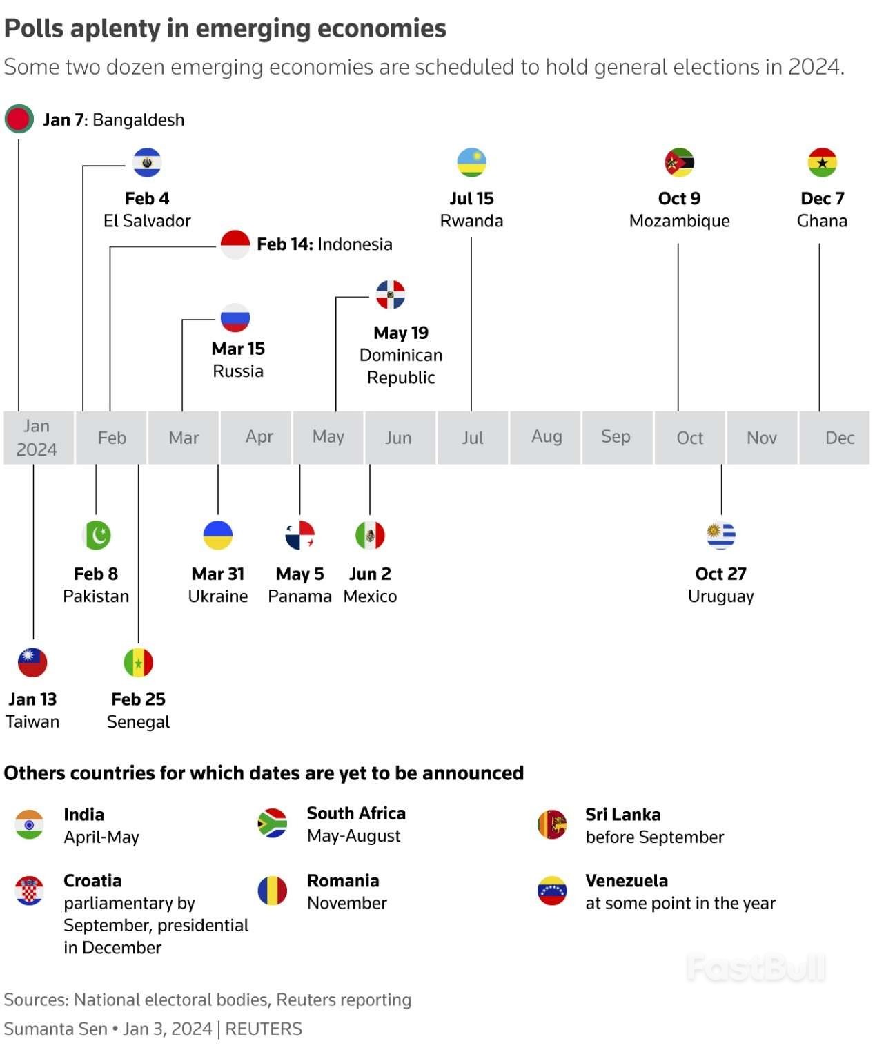 Emerging Markets Brace for Wave of Elections with Fiscal Discipline at Stake_1