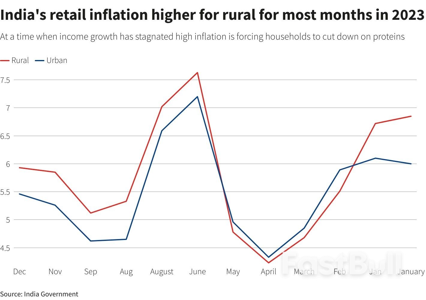World-Beating Growth? Not for India's Rural Majority_1