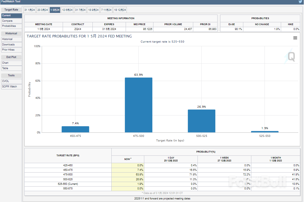 U.S. Economy Is Heading for a "Soft Landing"_1 U.S. Economy Is Heading for a "Soft Landing"_1