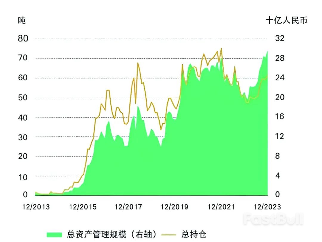 2023年,黄金闪耀金色光芒_1