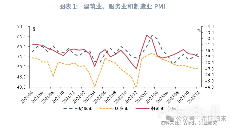 2023年中国GDP按美元计29年首次负增长,房地产和居民消费是拖累因素_5 2023年中国GDP按美元计29年首次负增长,房地产和居民消费是拖累因素_5