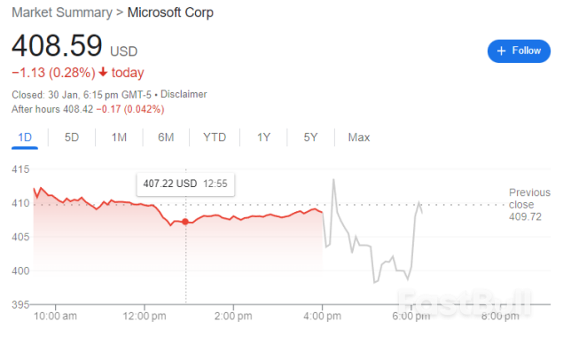 SPX500刷新了新高后回落,昨日现货黄金接近2050关口_1 SPX500刷新了新高后回落,昨日现货黄金接近2050关口_1