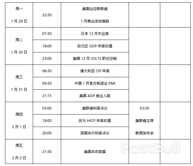 本周市场展望_1