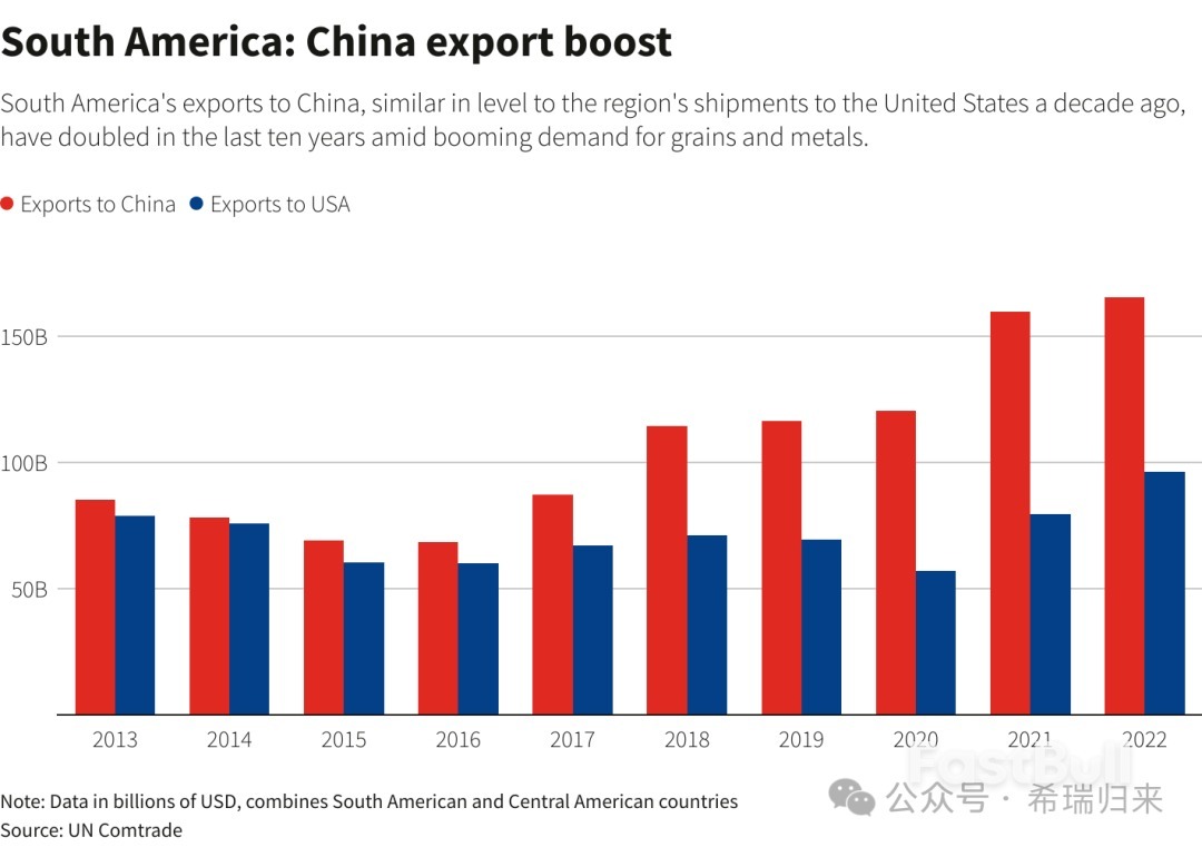 中美下一个“矿产新战场”:秘鲁中资港口正崛起_5