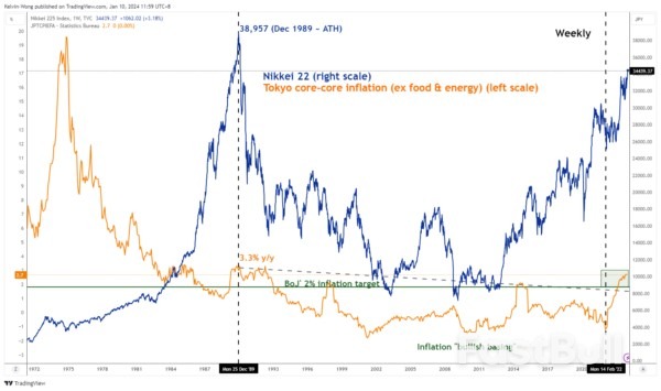 Major Bullish Breakout from 7-month Range with Further Potential Upside in Store_2
