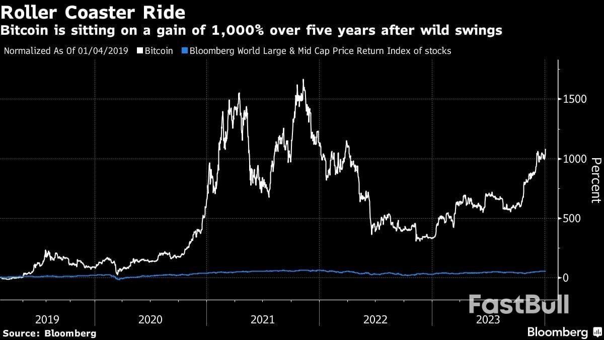 Bitcoin's New Year Jump Weathers Sombre Start in Global Markets_1 Bitcoin's New Year Jump Weathers Sombre Start in Global Markets_1