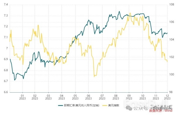2023年中国GDP按美元计29年首次负增长,房地产和居民消费是拖累因素_4 2023年中国GDP按美元计29年首次负增长,房地产和居民消费是拖累因素_4