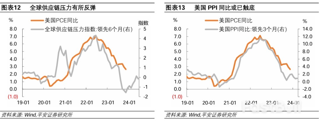 如何看待美国降息预期“抢跑”?_7