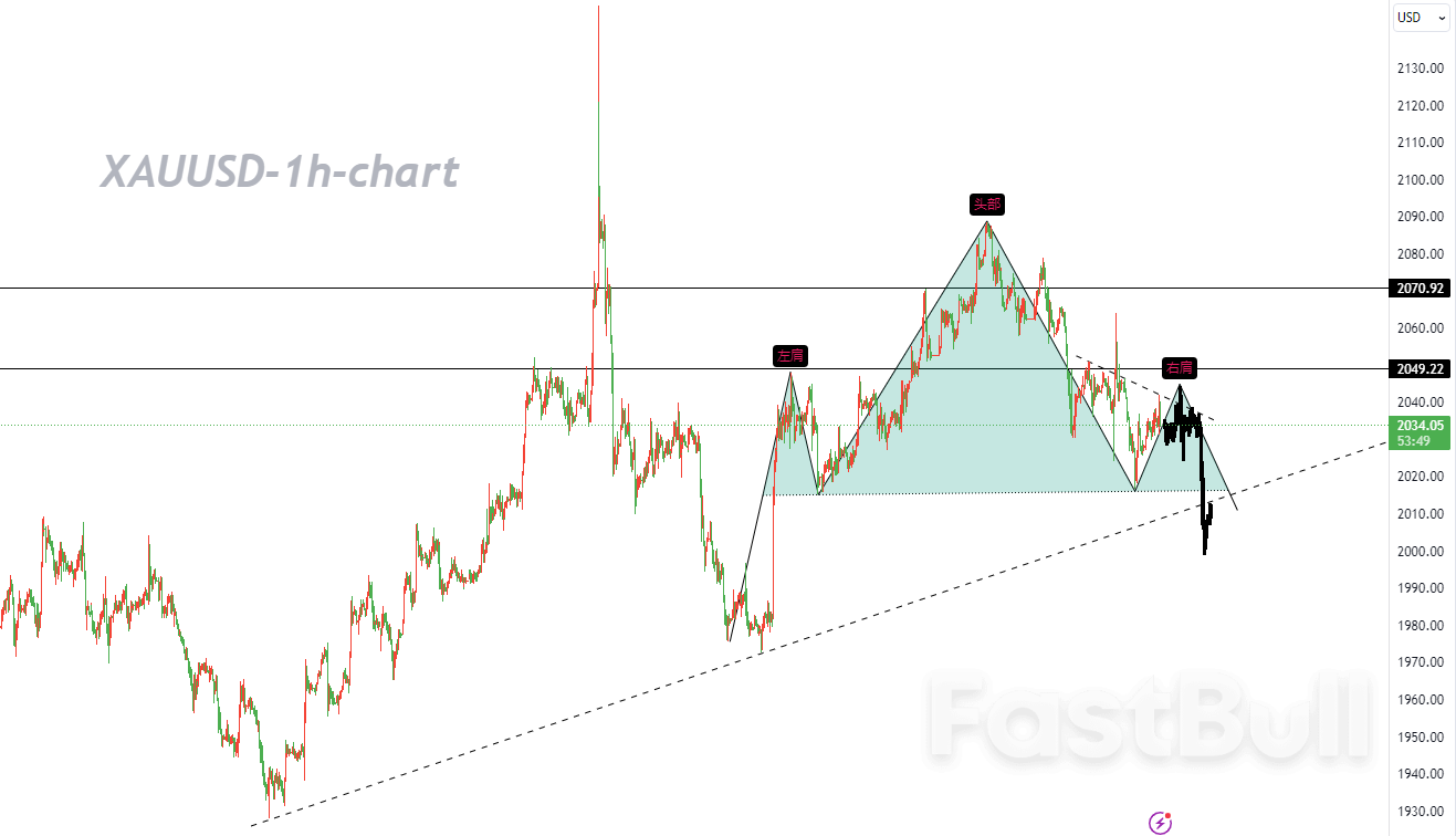 Focus on Whether the Key Levels Are Broken while Trading in Fluctuating Ranges_1