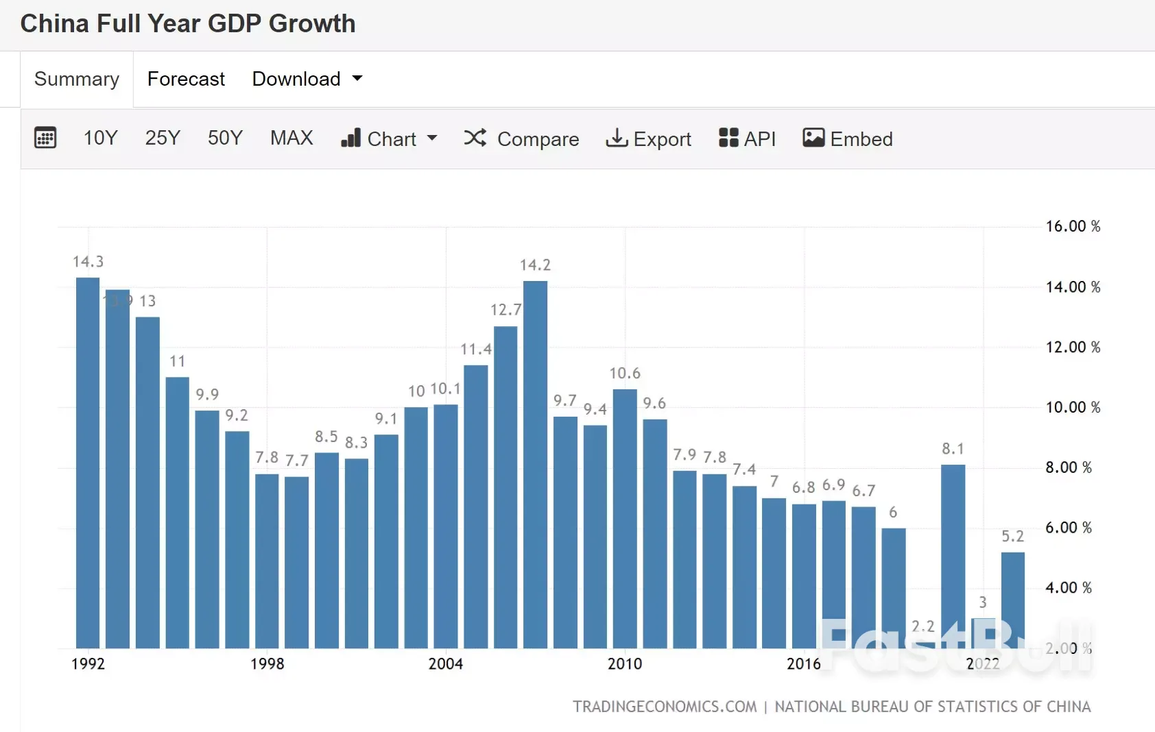 中国2023年GDP成长5.2%,恒指创14个月新低_1 中国2023年GDP成长5.2%,恒指创14个月新低_1