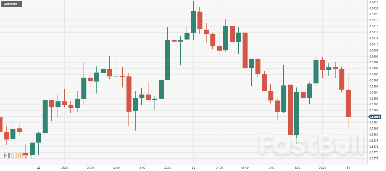 Australia's CPI Inflation Increases 0.6% In Q4 vs. 0.8% Expected_1