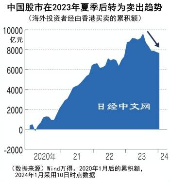 东证总市值超上海,重返亚洲首位_2