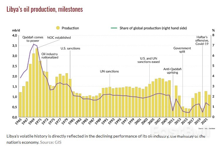 Libya's Uphill Struggle to Attract Oil Investment_1