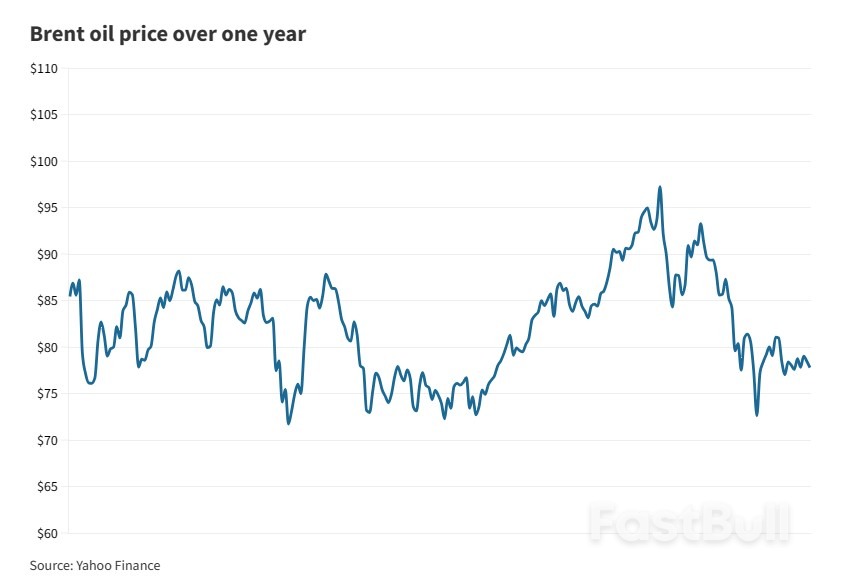 Higher Crude Supply Could Drag Oil Prices Lower This Year, Analysts Say_1 Higher Crude Supply Could Drag Oil Prices Lower This Year, Analysts Say_1