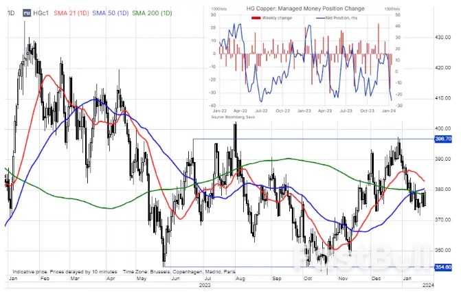 Silver and Copper in Focus After Recent Declines_3 Silver and Copper in Focus After Recent Declines_3
