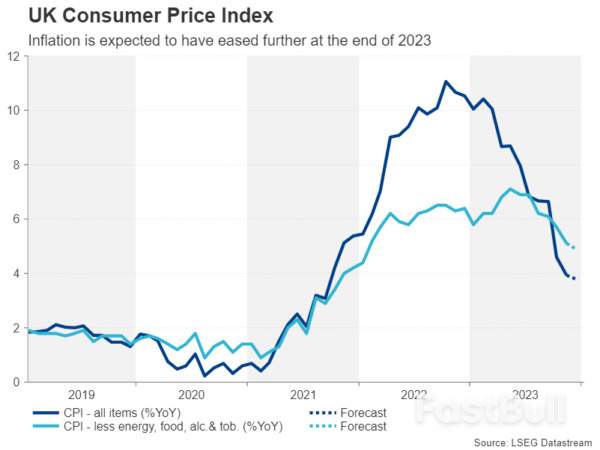 Minggu Hadapan – Laporan KDNK China dan UK Disember CPI Diperhati Di Tengah Kegilaan Pemotongan Kadar_3 Week Ahead – China GDP and UK December CPI Reports Eyed Amid Rate Cut Frenzy_3