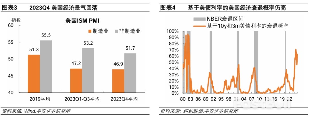 如何看待美国降息预期“抢跑”?_2