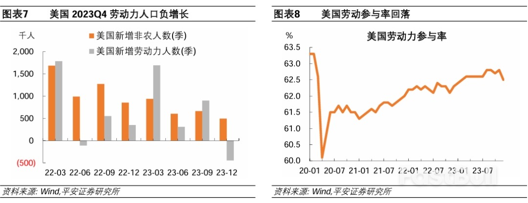 如何看待美国降息预期“抢跑”?_4