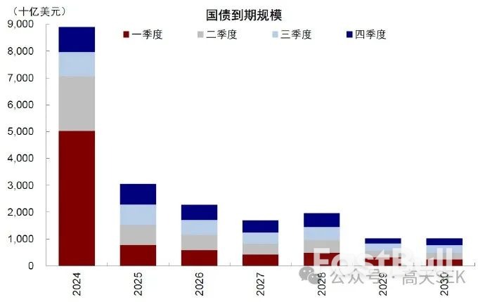 9万亿美元的美债来了,美联储或将再度大放水,对中国有何影响?_1 9万亿美元的美债来了,美联储或将再度大放水,对中国有何影响?_1
