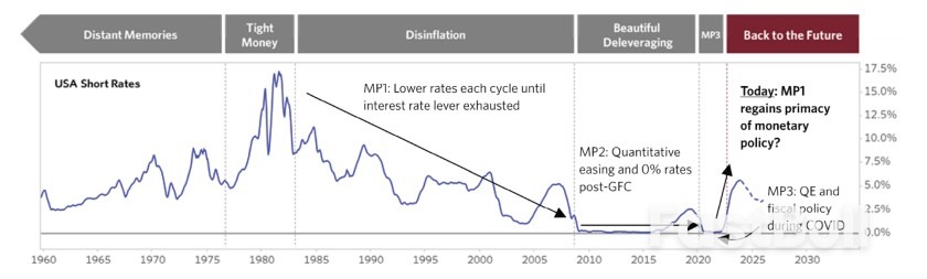 桥水基金发布深度研究:未来投资将发生变革_2