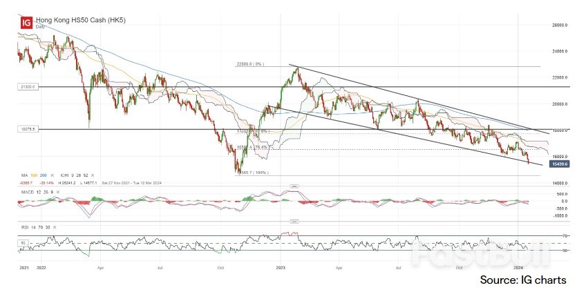 China's Mixed Economic Data Reflects Challenging Environment Ahead_2