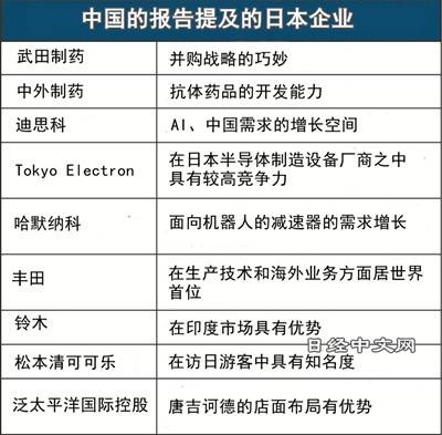 中国投资者会把目光转向哪些日本股?_2 中国投资者会把目光转向哪些日本股?_2