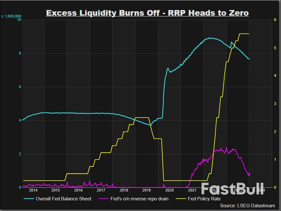 Markets Won't Give Up on March Fed Cut_4