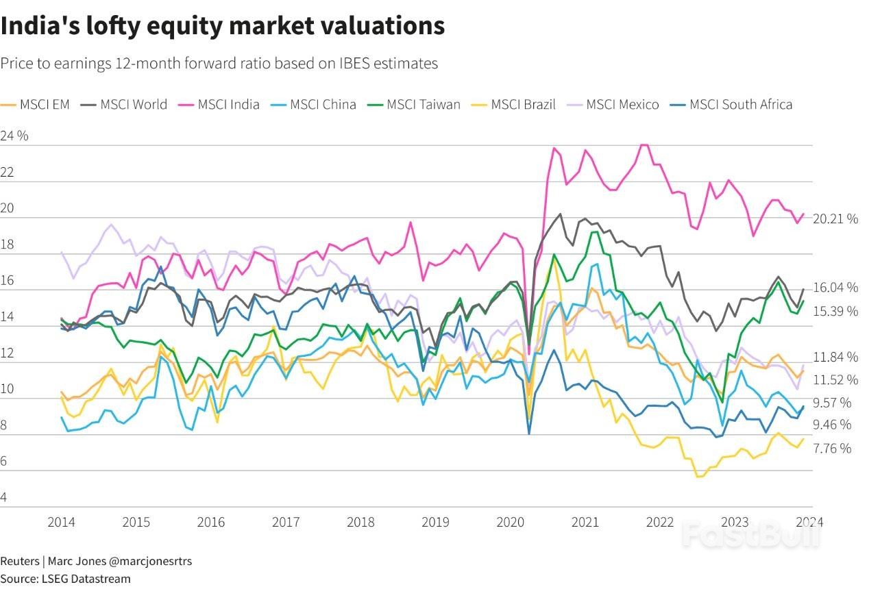 Emerging Markets Brace for Wave of Elections with Fiscal Discipline at Stake_2