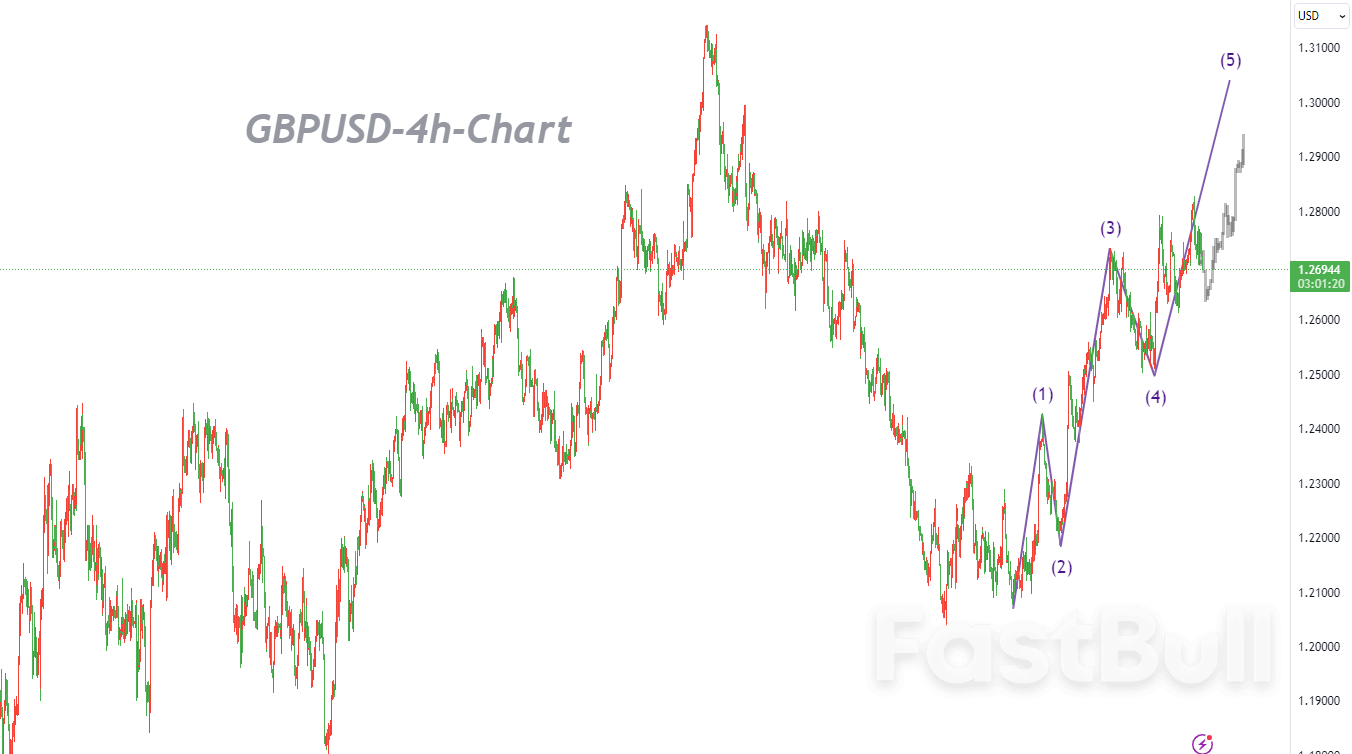 Focus Remains on the End of "Upward Impulse Waves"_1