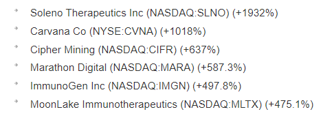 2024年市场4大重磅预测：美股牛市不休_1