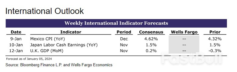 Weekly Economic & Financial Commentary_9