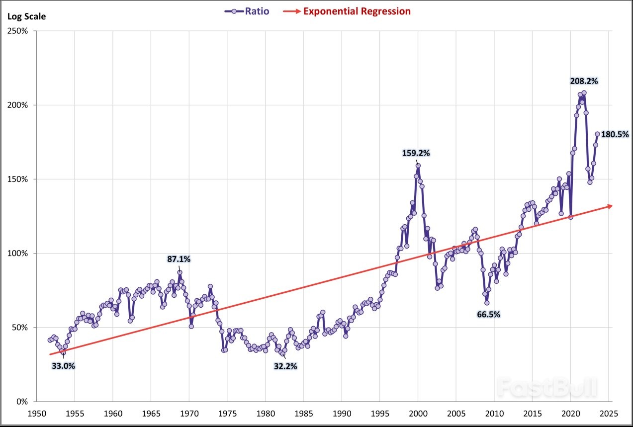 从巴菲特指标看中国A股估值_1 从巴菲特指标看中国A股估值_1