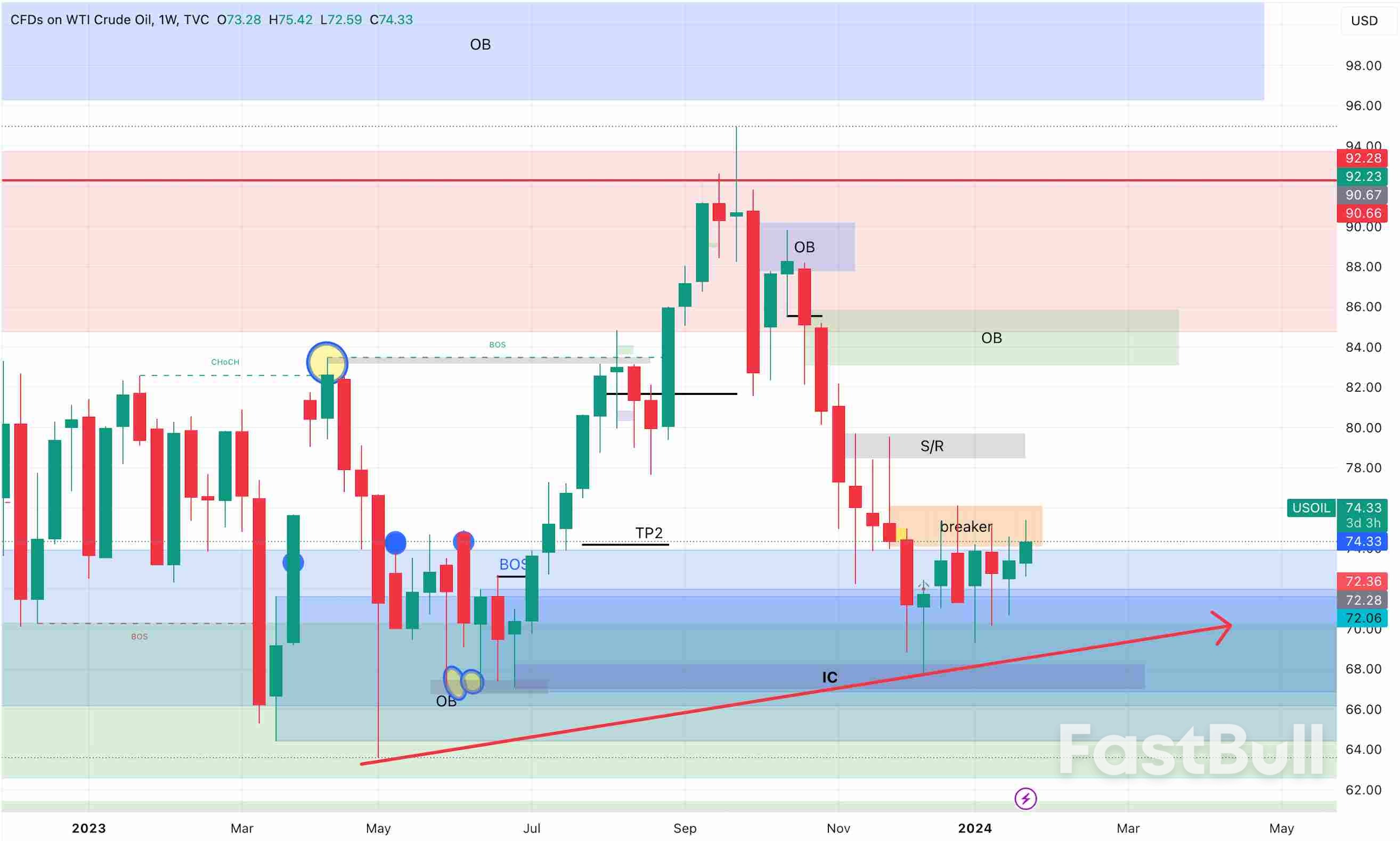 Persistent Buying Drives Momentum in Crude Oil Markets_1 Persistent Buying Drives Momentum in Crude Oil Markets_1