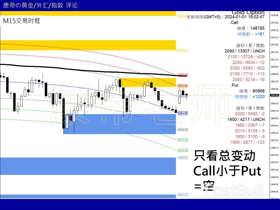 240102黄金短线分析_2