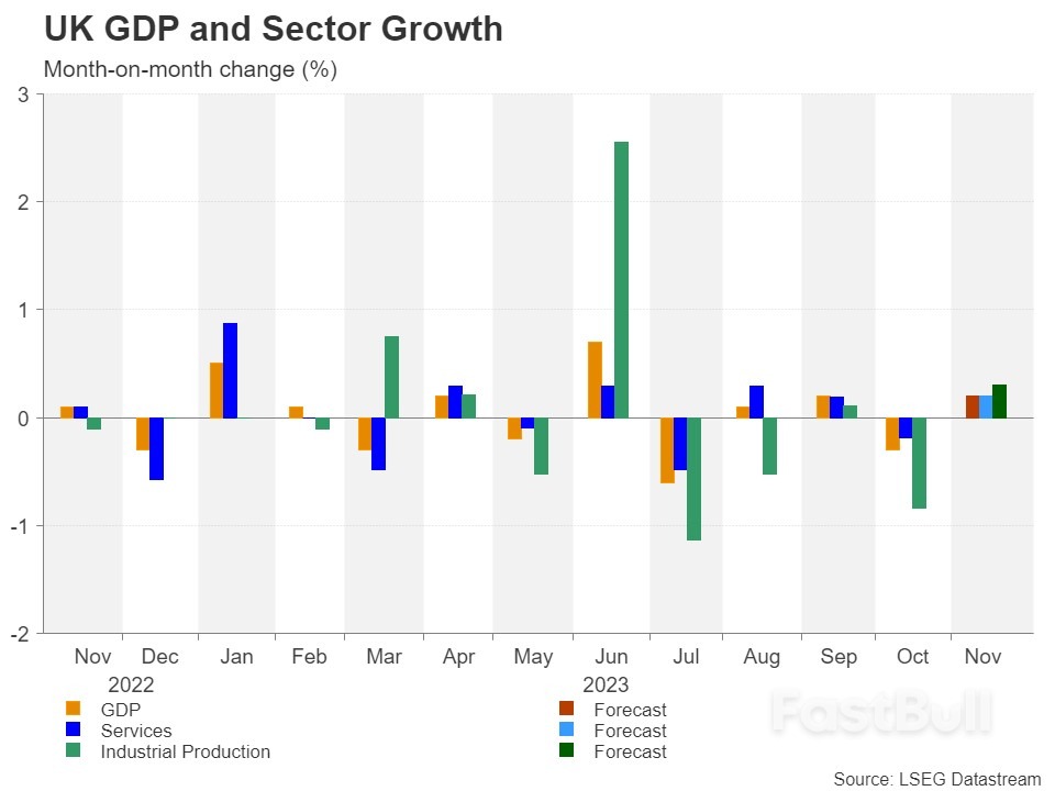 Pound Looks to UK GDP Rebound to Keep Bears at Bay_1