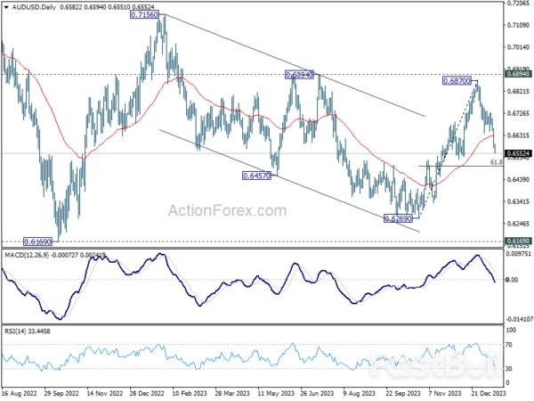 Market Trepidation Over Chinese Data, Dollar Marches On_3 Market Trepidation Over Chinese Data, Dollar Marches On_3