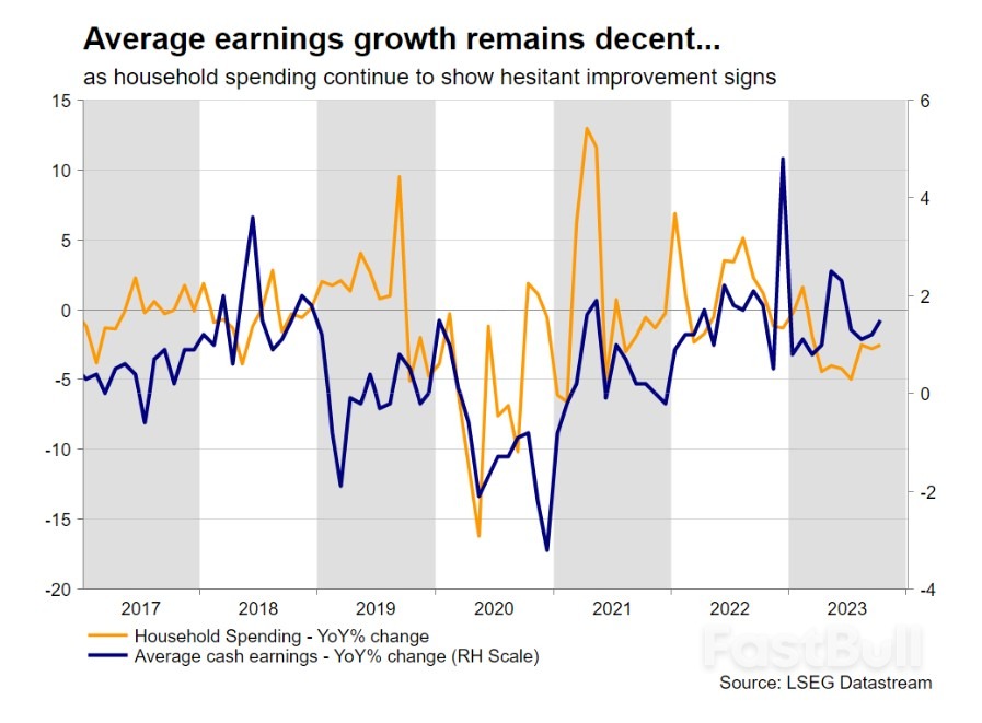 Could Tokyo CPI Be Another Small Step Towards the Much-Touted BoJ Normalization?_2 Could Tokyo CPI Be Another Small Step Towards the Much-Touted BoJ Normalization?_2