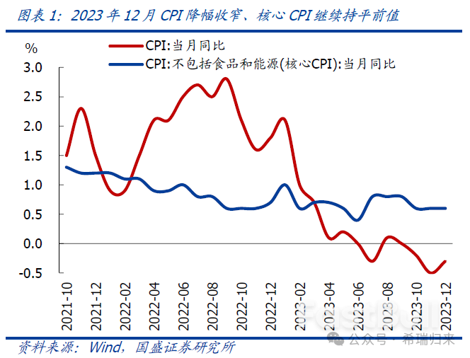 2023年中国GDP按美元计29年首次负增长,房地产和居民消费是拖累因素_9 2023年中国GDP按美元计29年首次负增长,房地产和居民消费是拖累因素_9
