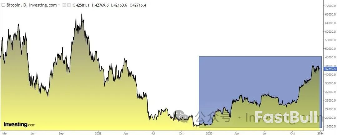 2024年市场4大重磅预测：美股牛市不休_3