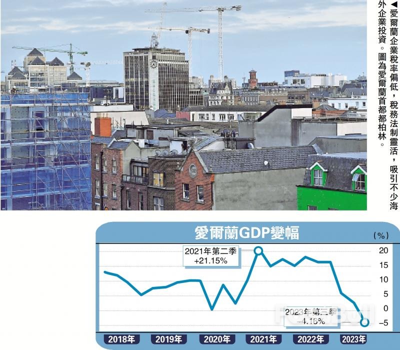爱尔兰经济大翻身的启示_1 爱尔兰经济大翻身的启示_1