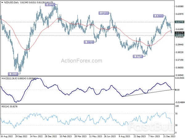 Market Trepidation Over Chinese Data, Dollar Marches On_1