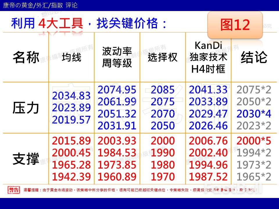 Fed首场利率决议，黄金操盘准则该如何规划？_2