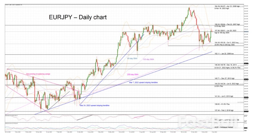 Could Tokyo CPI Be Another Small Step Towards the Much-Touted BoJ Normalization?_3 Could Tokyo CPI Be Another Small Step Towards the Much-Touted BoJ Normalization?_3