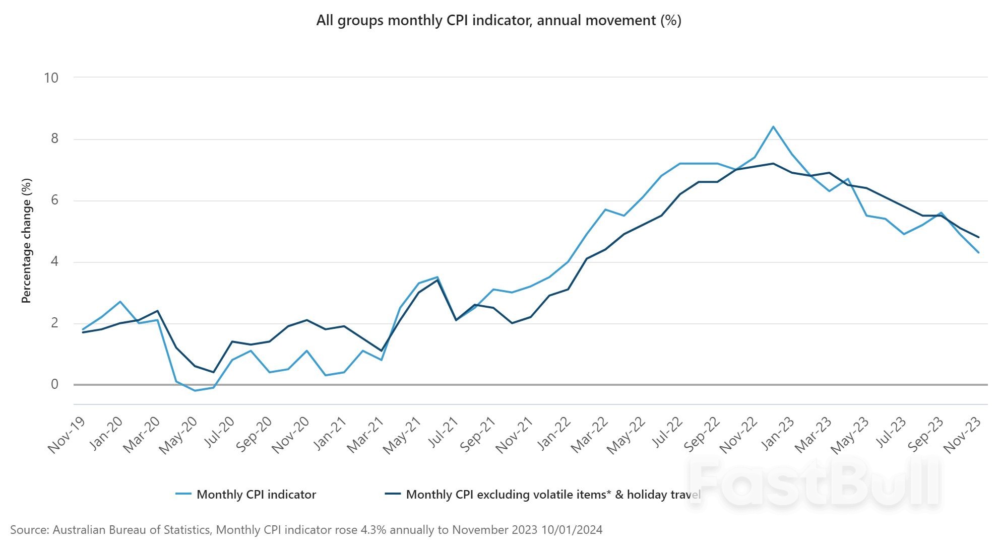 Could the Breakout from the Rising Wedge Pattern Trigger a Drop to Previous Support at 1.86?_1 Could the Breakout from the Rising Wedge Pattern Trigger a Drop to Previous Support at 1.86?_1