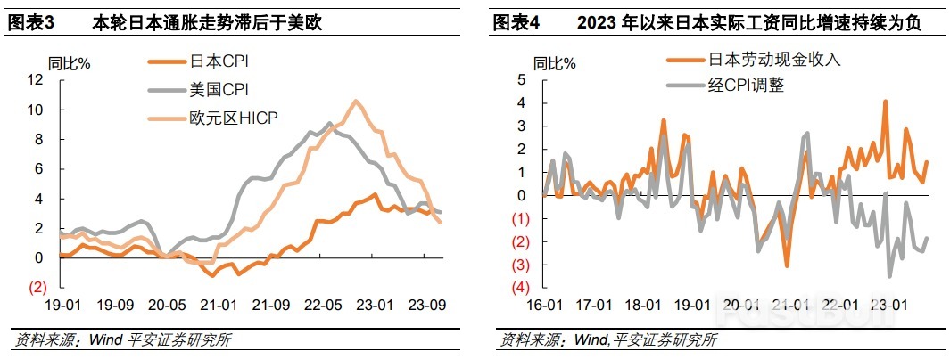如何看待日银转向与日元走向？_2