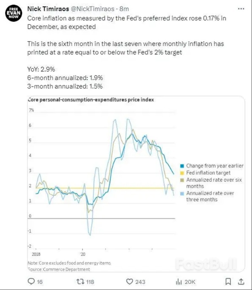 “传声筒”剧透后市场审慎,美联储今夜爆点是啥?_1 “传声筒”剧透后市场审慎,美联储今夜爆点是啥?_1