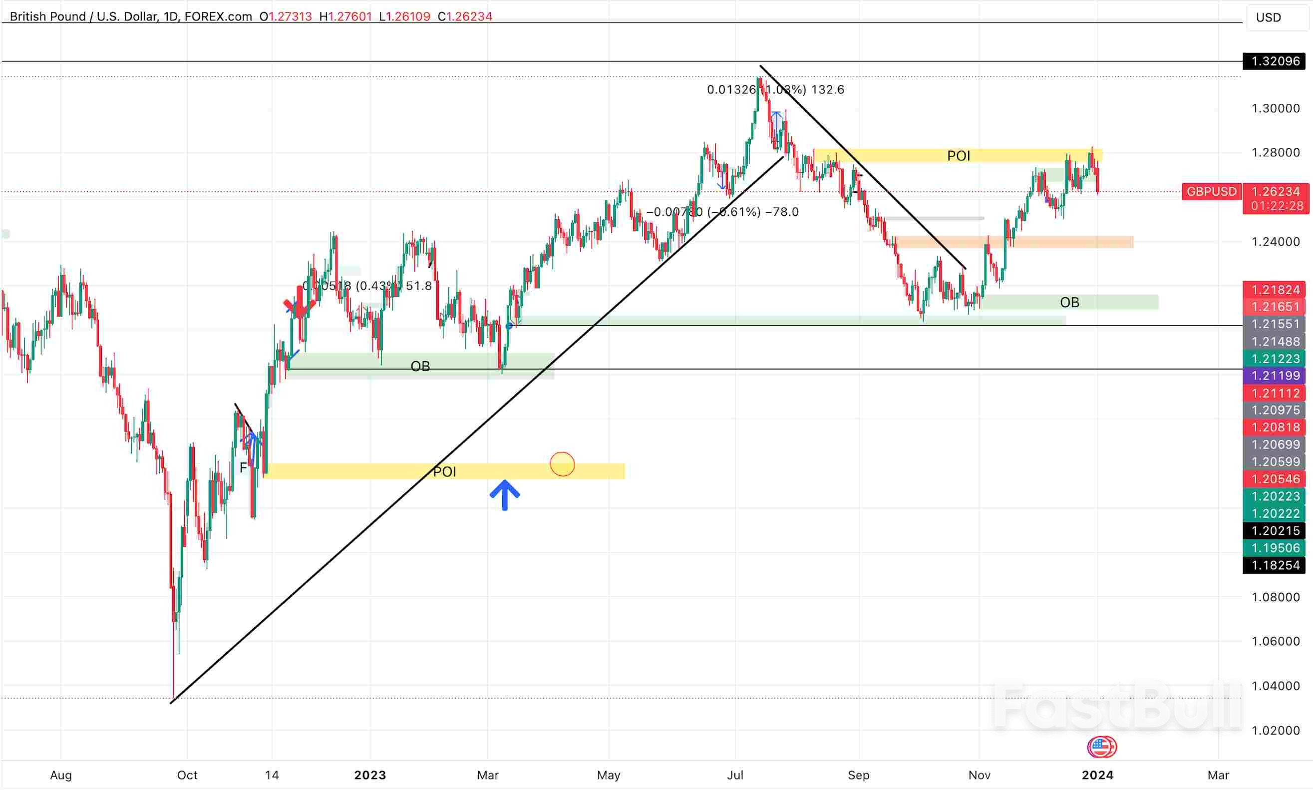 GBPUSD: Bullish Momentum Pauses, Anticipating Significant Developments ...