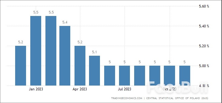 波兰央行利率决议纪要_1 波兰央行利率决议纪要_1
