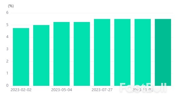 Will The FOMC Interest Rate Decision in The USA Push The USDJPY Down?_1 Will The FOMC Interest Rate Decision in The USA Push The USDJPY Down?_1