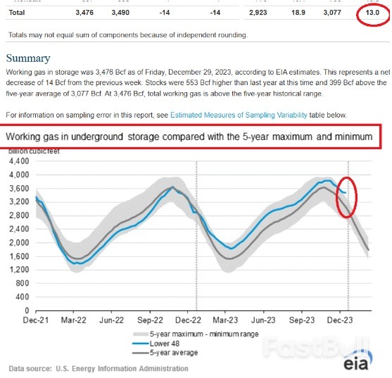 2024年美国天然气价格有可能突破两美元的防线吗?_1 2024年美国天然气价格有可能突破两美元的防线吗?_1